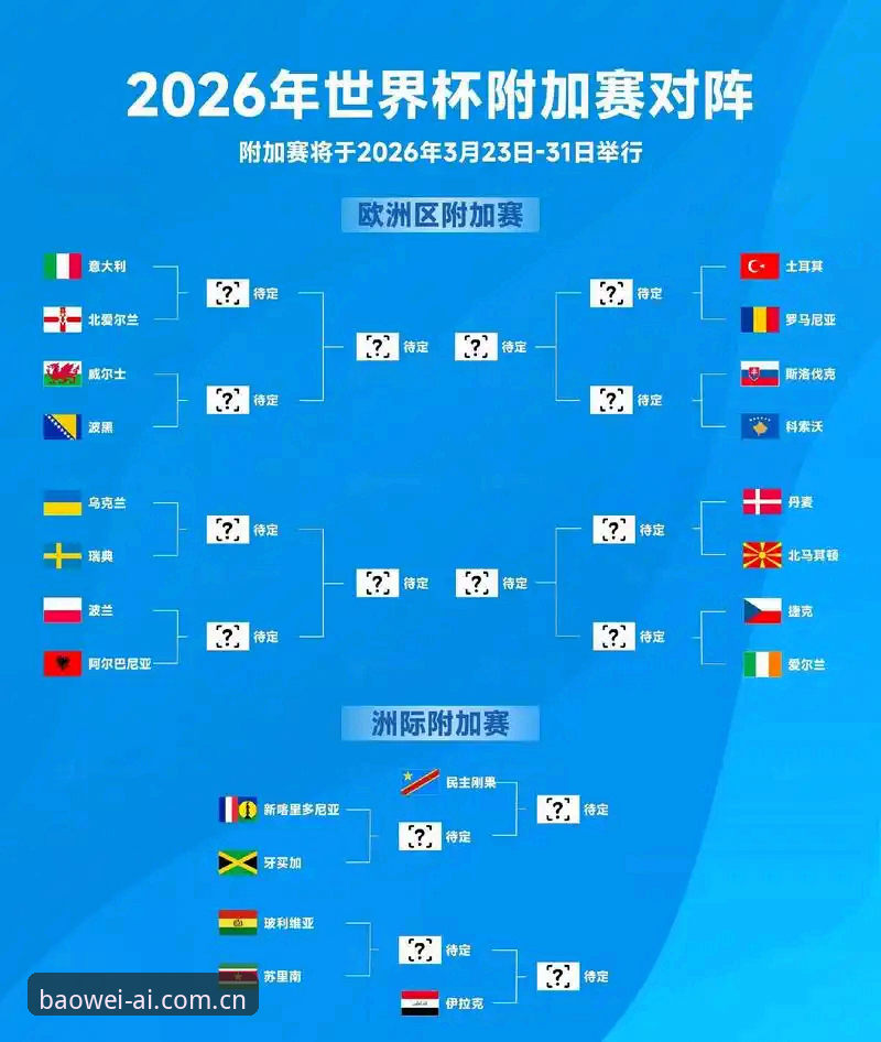 2030年世界杯真要扩军到66队？中国男足的春天终于来了？